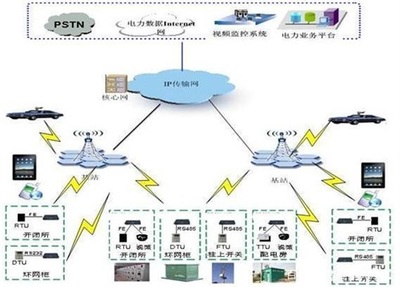 智能電網典型應用信息系統的運行維護服務解析